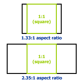 Aspect ratio example